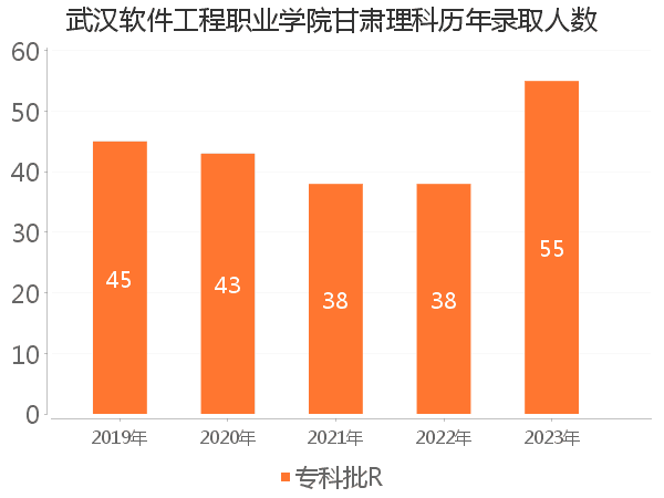 录取人数