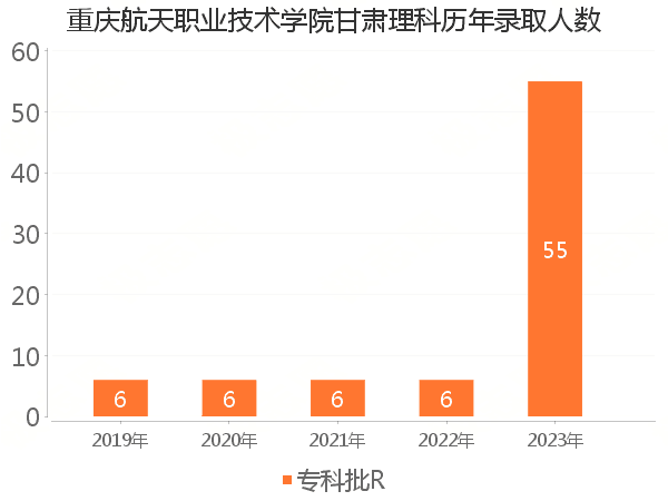 录取人数