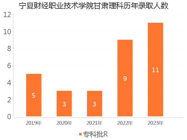 录取人数