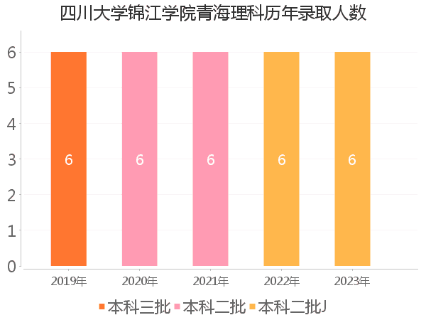 录取人数