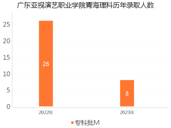 录取人数