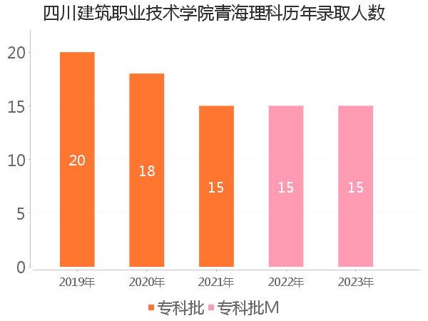 录取人数