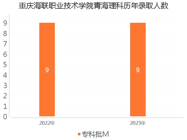 录取人数