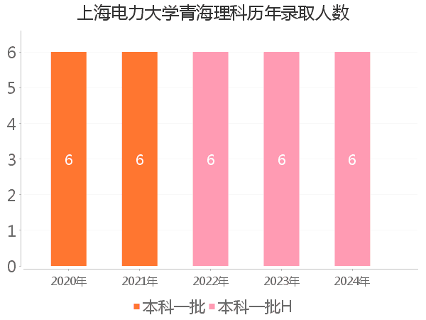 录取人数