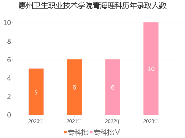 录取人数