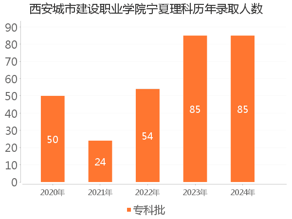 录取人数