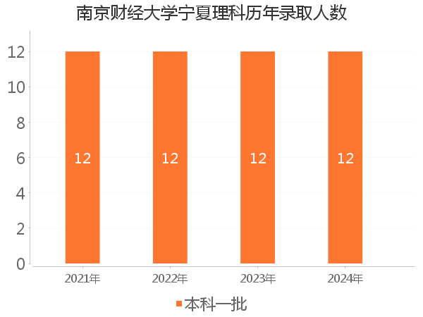 录取人数