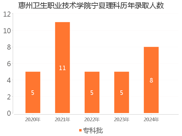 录取人数