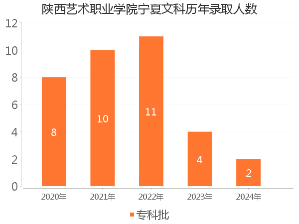 录取人数