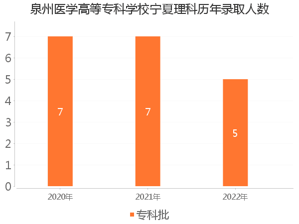 录取人数