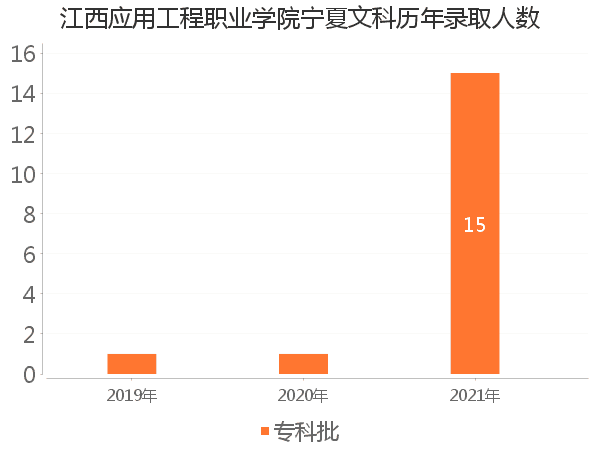 录取人数