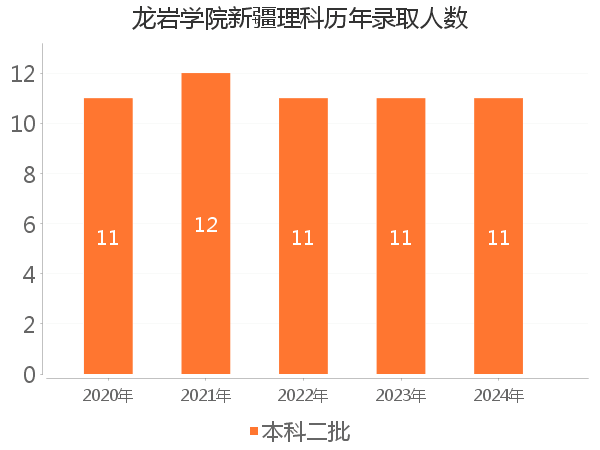 录取人数