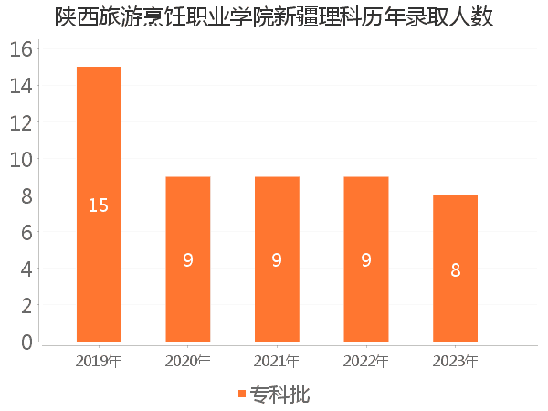 录取人数