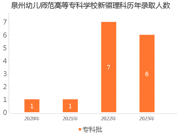 录取人数