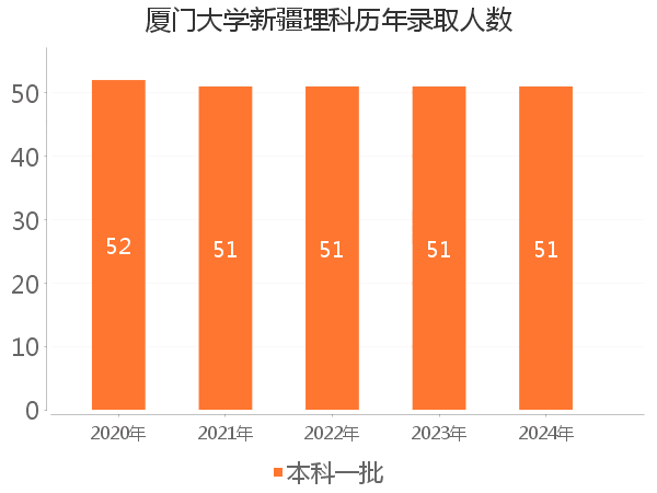 录取人数