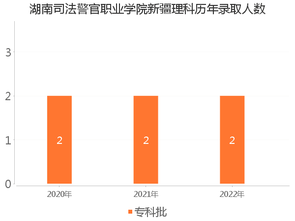 录取人数