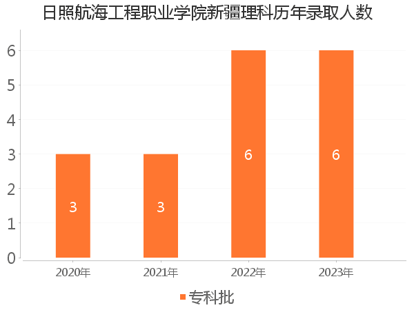 录取人数