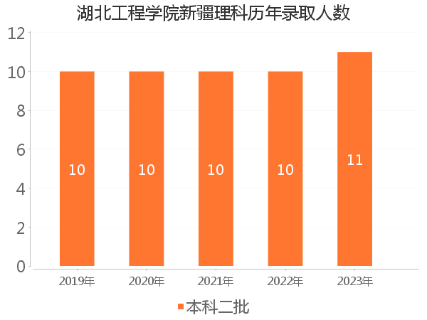 录取人数