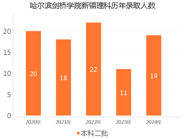 录取人数