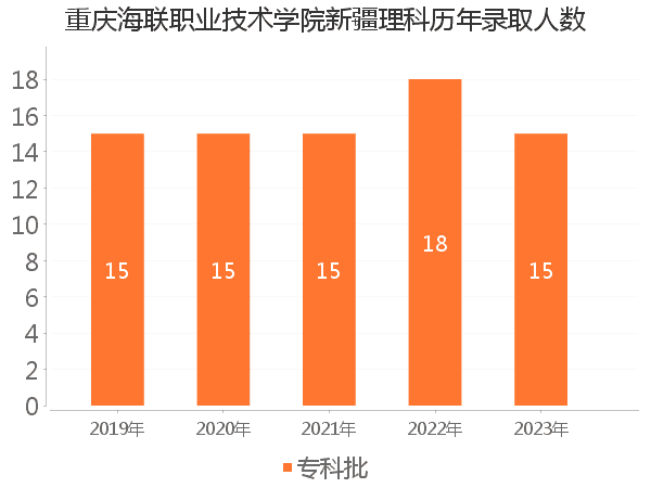 录取人数