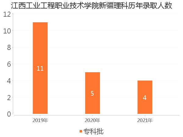 录取人数