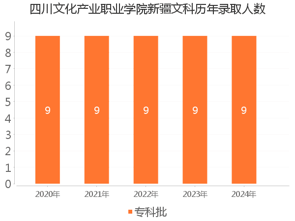 录取人数