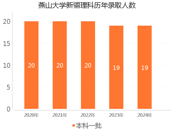 录取人数