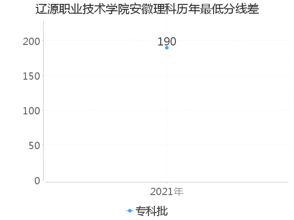 辽源职业技术学院地图图片