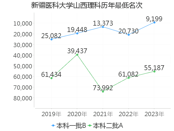 新疆医科大学