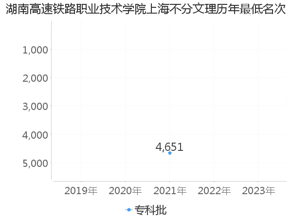 高鐵學(xué)校有哪些專業(yè)_關(guān)于高鐵的學(xué)校有哪些_高鐵學(xué)校有多少