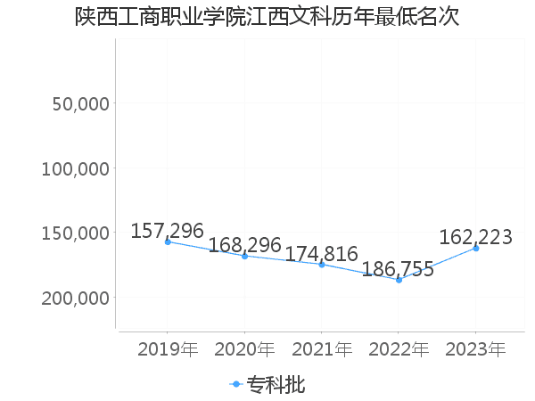 陕西工商职业学院排名图片