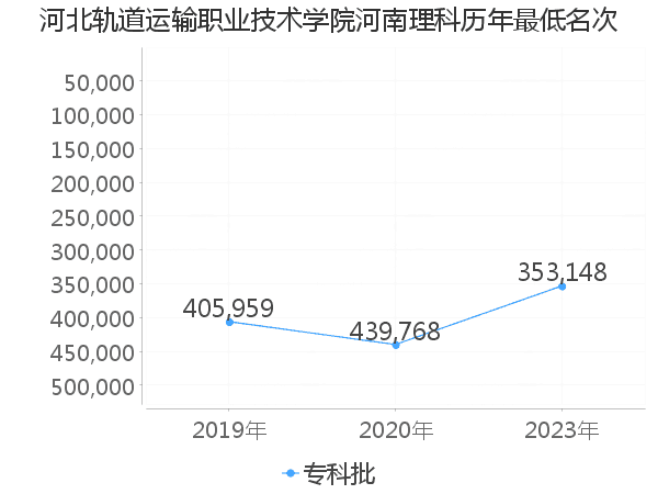 舞蹈生艺考穿着要求_为艺考奋斗的舞蹈生_舞蹈职业艺考生