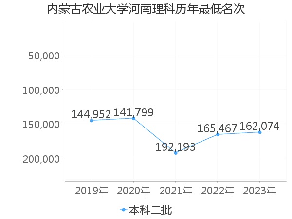 內蒙古農業大學