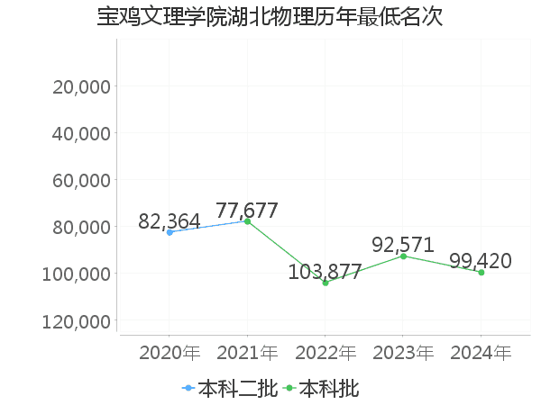 寶雞文理學院