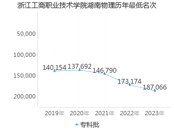 浙江工商職業技術學院