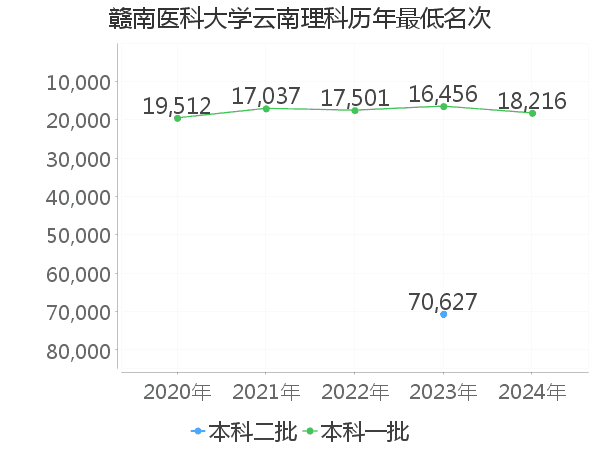 赣南医学院排名图片