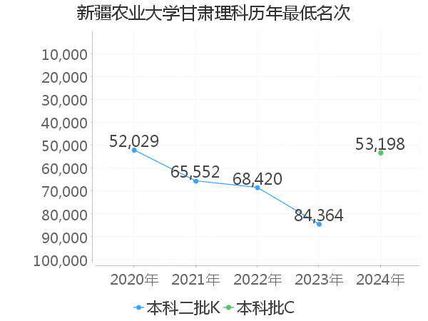 新疆農業大學