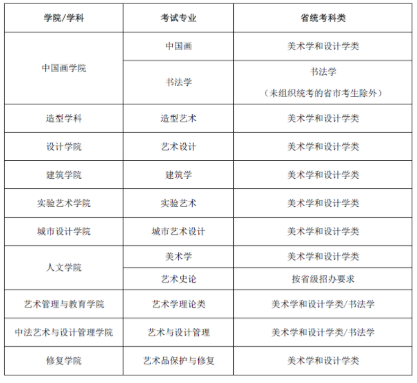 中央美術學院2021年本科招生專業考試公告